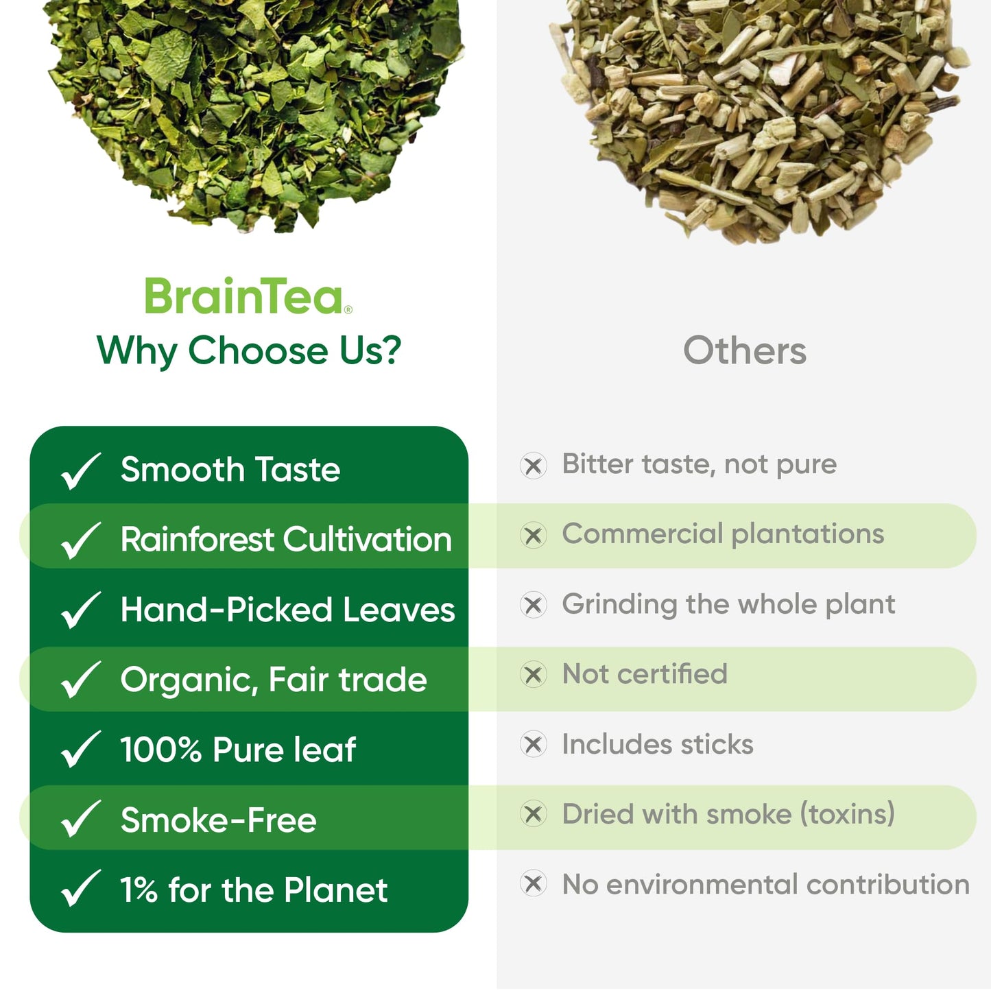 BrainTea - Why Choose us