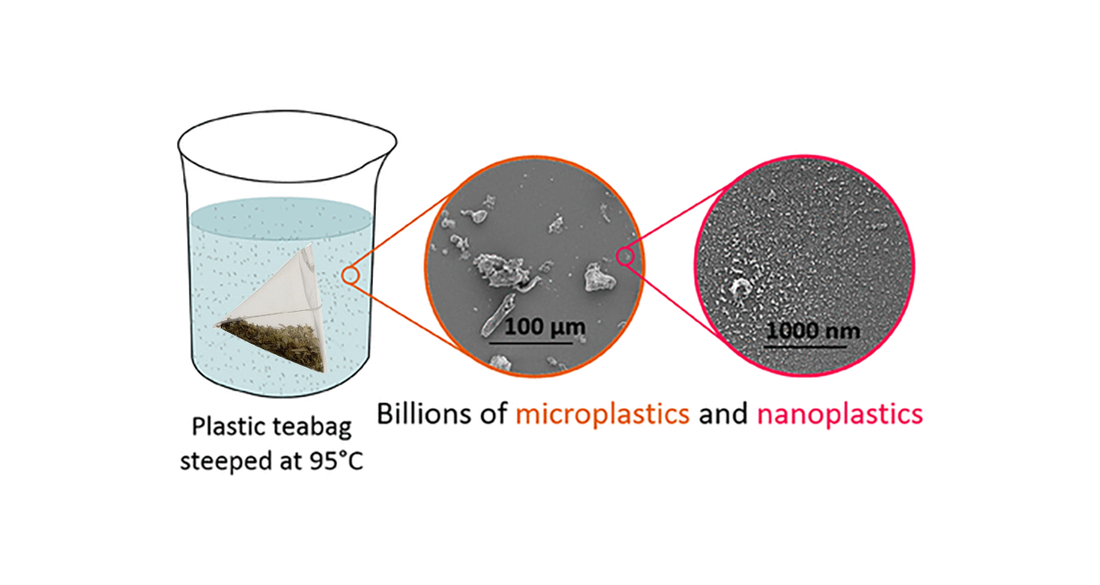 บทความไมโครพลาสติกและนาโนพลาสติกหลายพันล้านชิ้นถูกปล่อยออกมาจากถุงชาที่อุณหภูมิ 95 องศาเซลเซียส